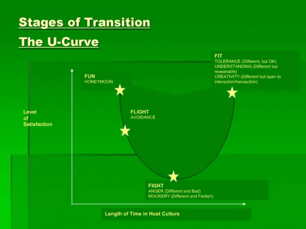 Stages of Transition The U-Curve