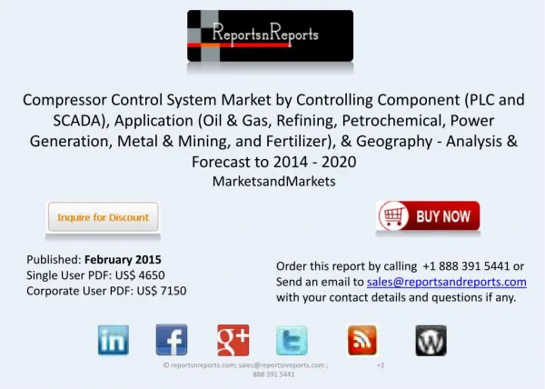 Compressor Control System Market by Applications