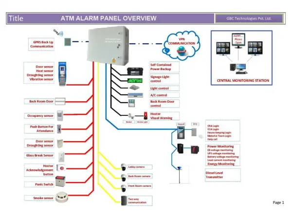 ATM Alarm Panels GBC Technologies