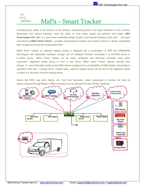 Smart Vehicle Tracking System