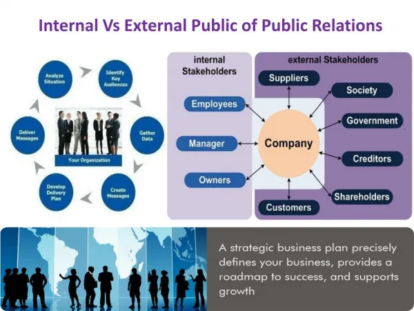 Internal Vs External Public of Public Relations