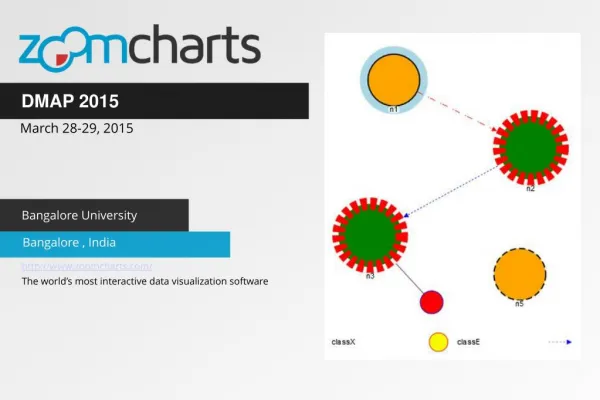 ZoomCharts for DMAP 2015 in Bangalore, India