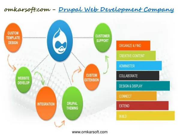 omkarsoft.com - Drupal Web Development Company
