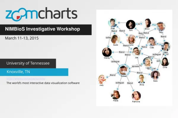ZoomCharts for NIMBioS Investigative Workshop in Knoxville