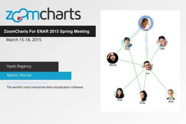 ZoomCharts for ENAR 2015 in Miami, FL