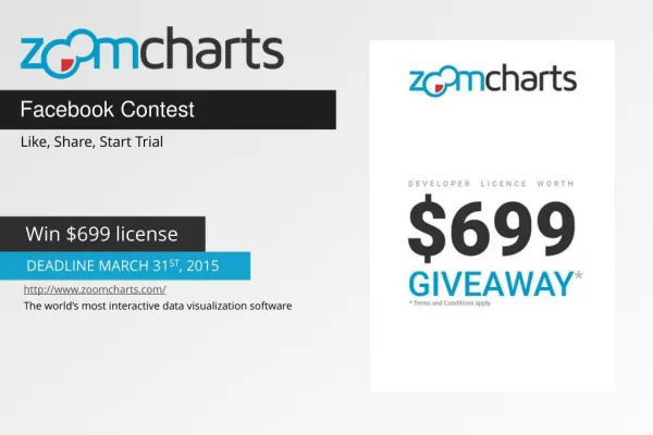 Facebook Contest Win ZoomCharts License Valued at USD699