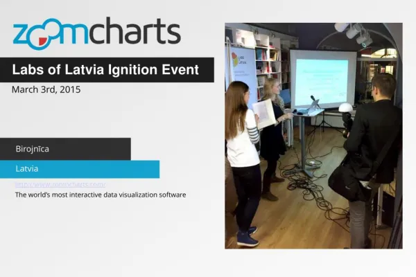 ZoomCharts at the Labs of Latvia Ignition Event in Riga, LV