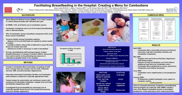 Facilitating Breastfeeding in the Hospital: Creating a Menu for Cambodians Sharon Galvin RN IBCLC; Lindsay P. MacAuley