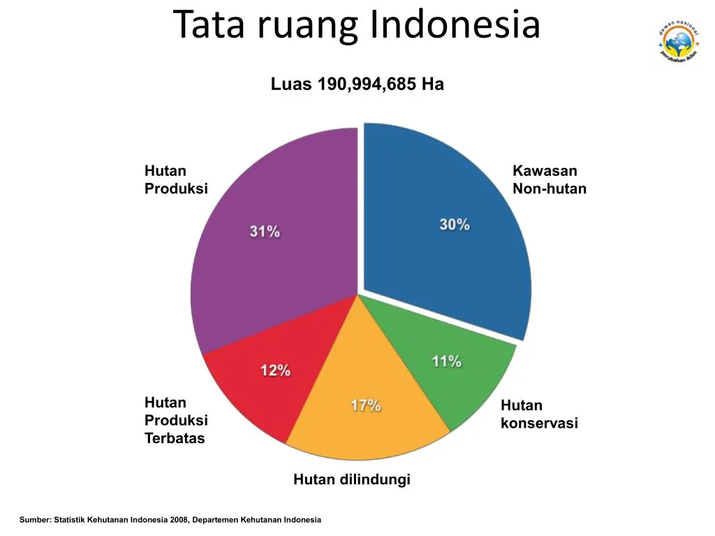 tata ruang indonesia