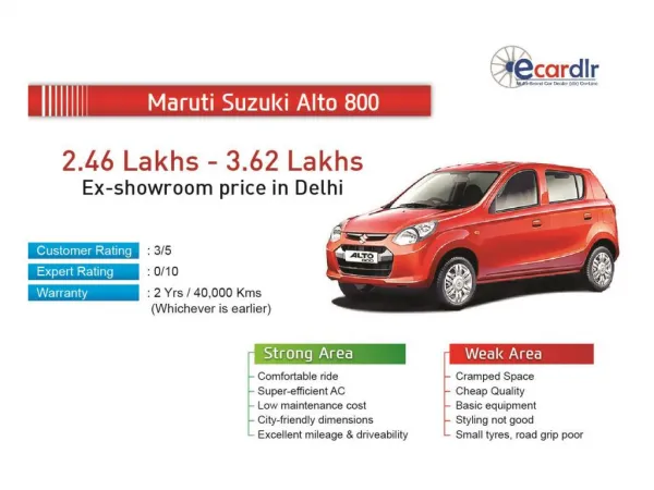 Maruti Suzuki Alto 800 Prices, Mileage, Reviews and Images a
