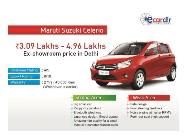 Maruti Suzuki Celerio Prices, Mileage, Reviews and Images at