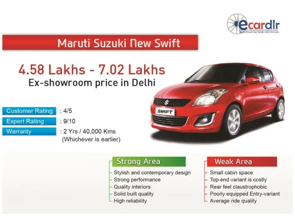 Maruti Suzuki New Swift Prices, Mileage, Reviews and Images