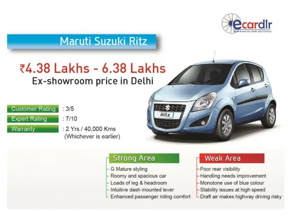 Maruti Suzuki New Ritz 2012 Prices, Mileage, Reviews and Ima