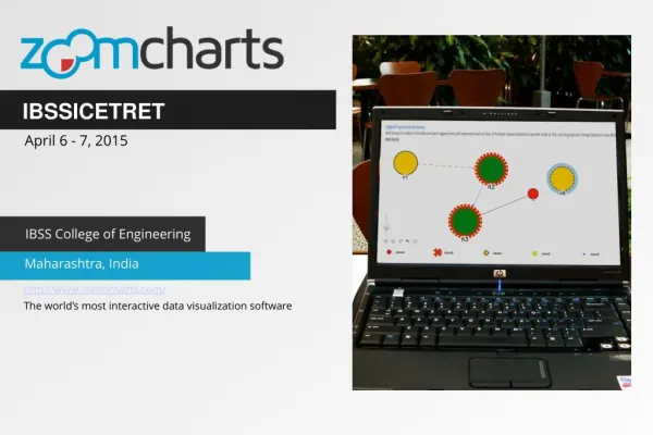 ZoomCharts for IBSSICETRET in Maharashtra India