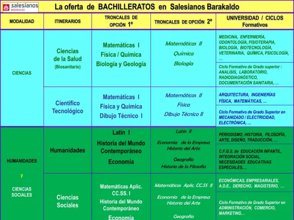 Oferta de bachilleratos en Salesianos Barakaldo 2015-16