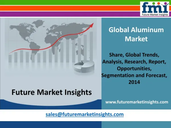 Aluminum Market - Global Industry Analysis and Opportunity A