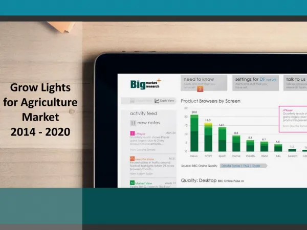 Agriculture Grow Lights Market Product Description For 2020