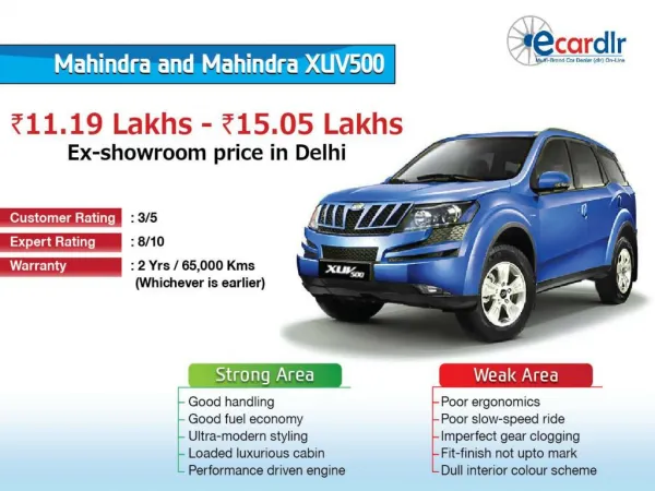 Mahindra and Mahindra XUV500 Prices, Mileage, Reviews and Im