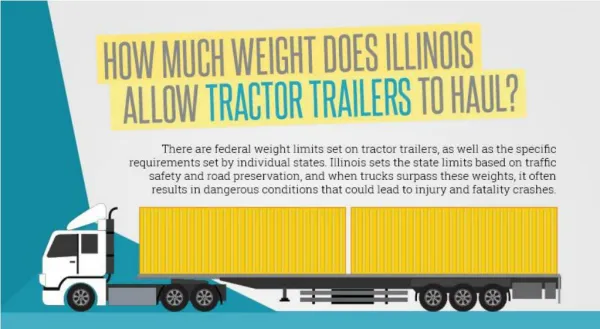 How much weight does Illinois allow Tractor Trailers to haul