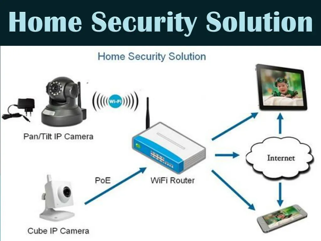 home security solution