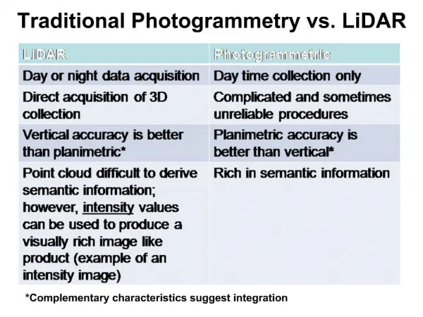 Traditional Photogrammetry vs. LiDAR