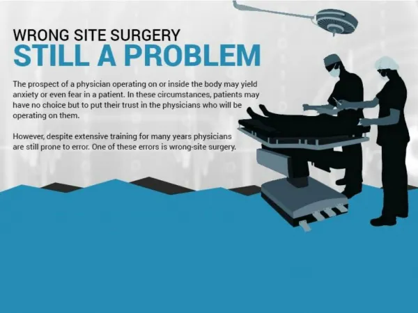 Wrong Site Surgery Still a Problem