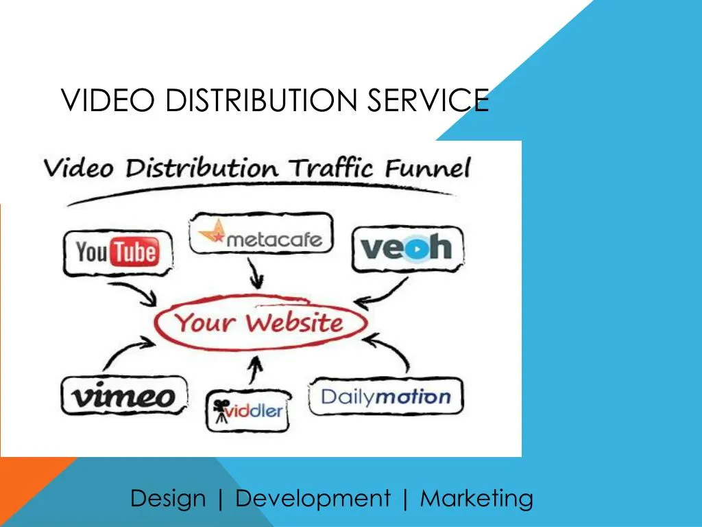 video distribution service