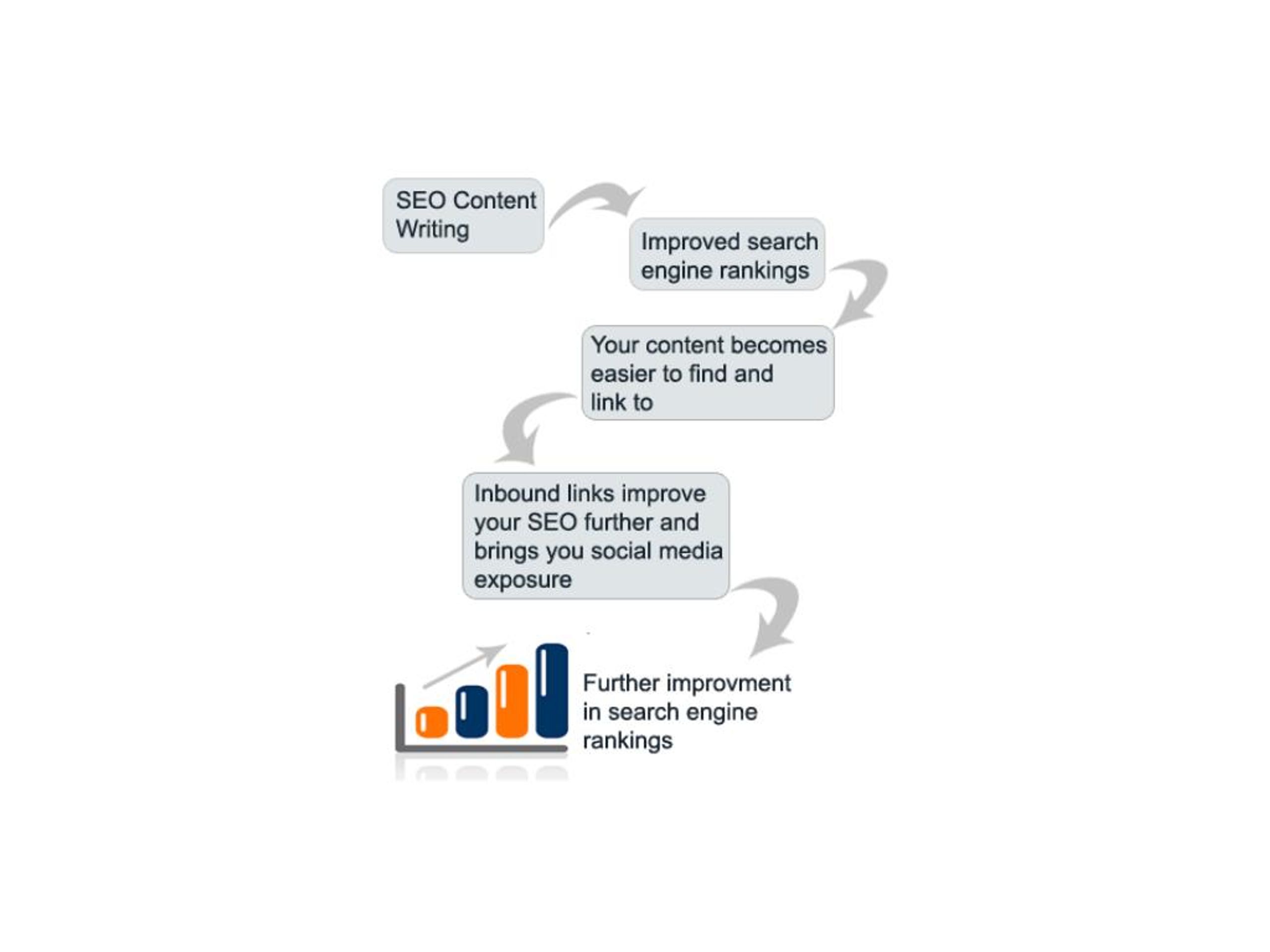 PPT - How To Improve Your Content writing PowerPoint Presentation, free ...