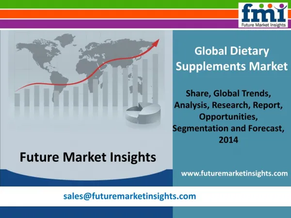 Dietary Supplements Market by FMI