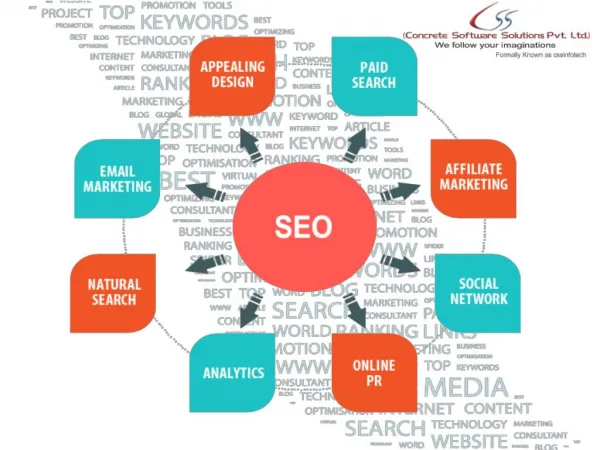 Best seo, search engine optimization service providers