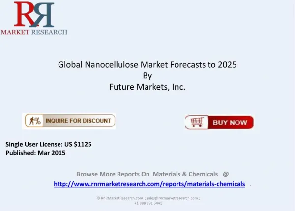 2015 – 2025 Global Nanocellulose Market Overview