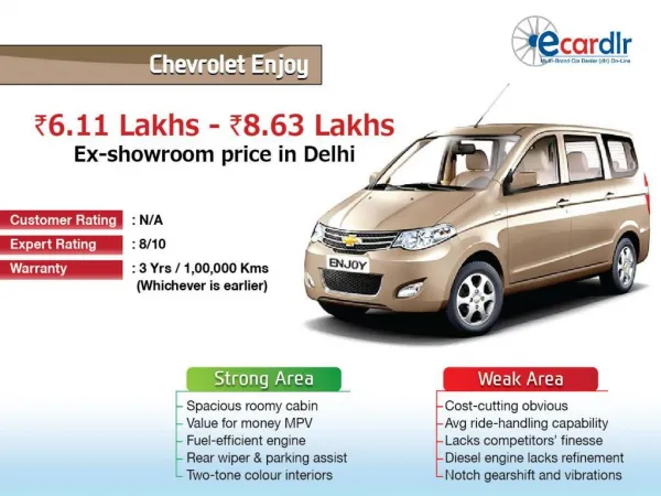 Chevrolet Enjoy Prices, Mileage, Reviews and Images at Ecard