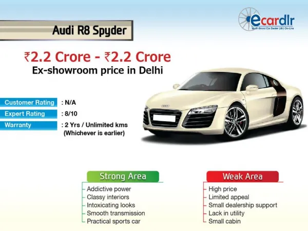Audi R8 Spyder Prices, Mileage, Reviews and Images at Ecardl