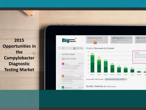 2015 Opportunities in the Campylobacter Diagnostic Testing