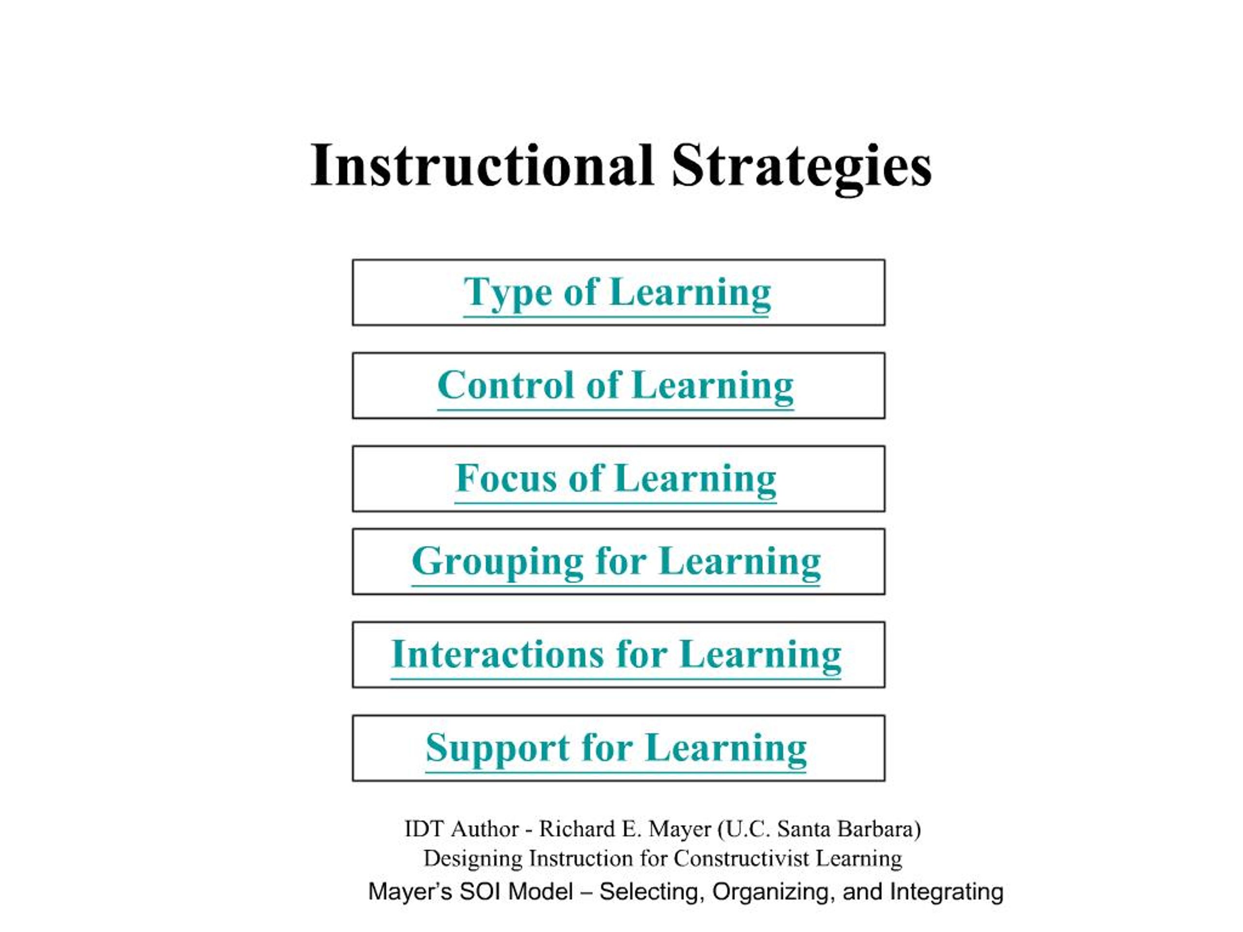 PPT - Instructional Strategies PowerPoint Presentation, free download ...