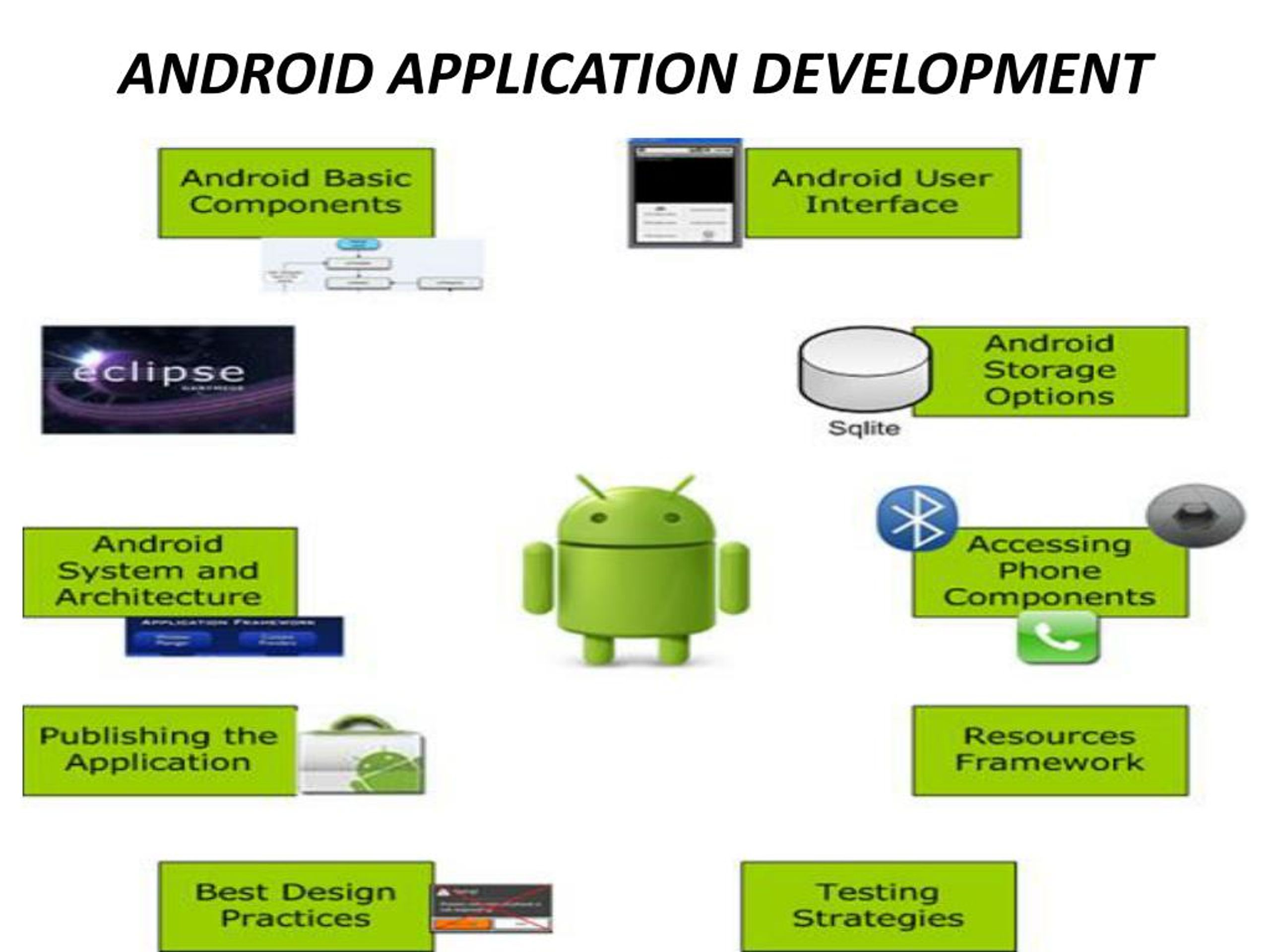 PPT - ANDROID APPLICATION DEVELOPMENT PowerPoint Presentation, free ...