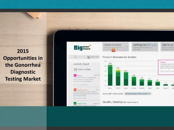 2015 Opportunities in Gonorrhea Diagnostic Testing Market