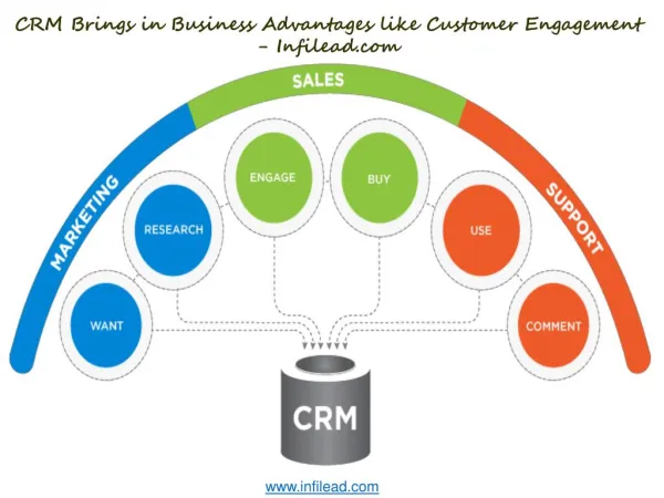 CRM Brings in Business Advantages like Customer Engagement