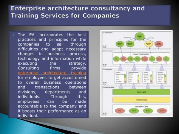 Enterprise Architecture Training