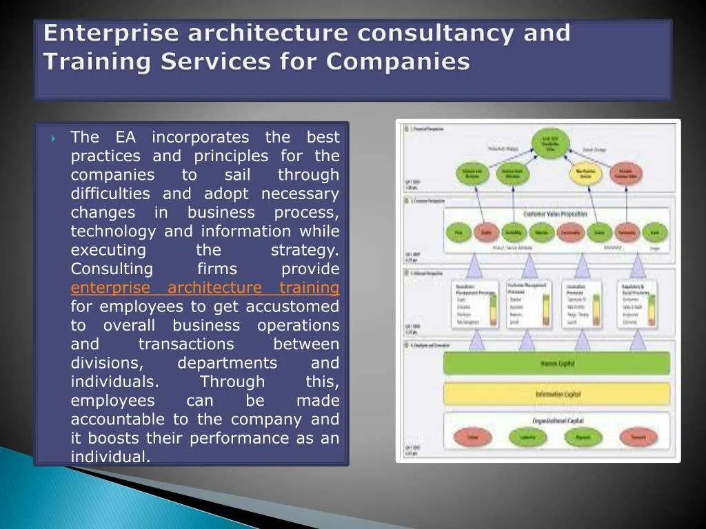 enterprise architecture consultancy and training services for companies