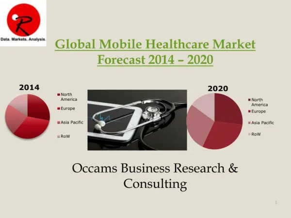 Global mhealthcare Market Device | Forecast 2014-2020
