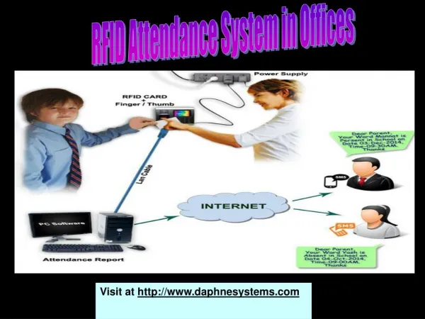 RFID-Attendance-System-in-Offices-India