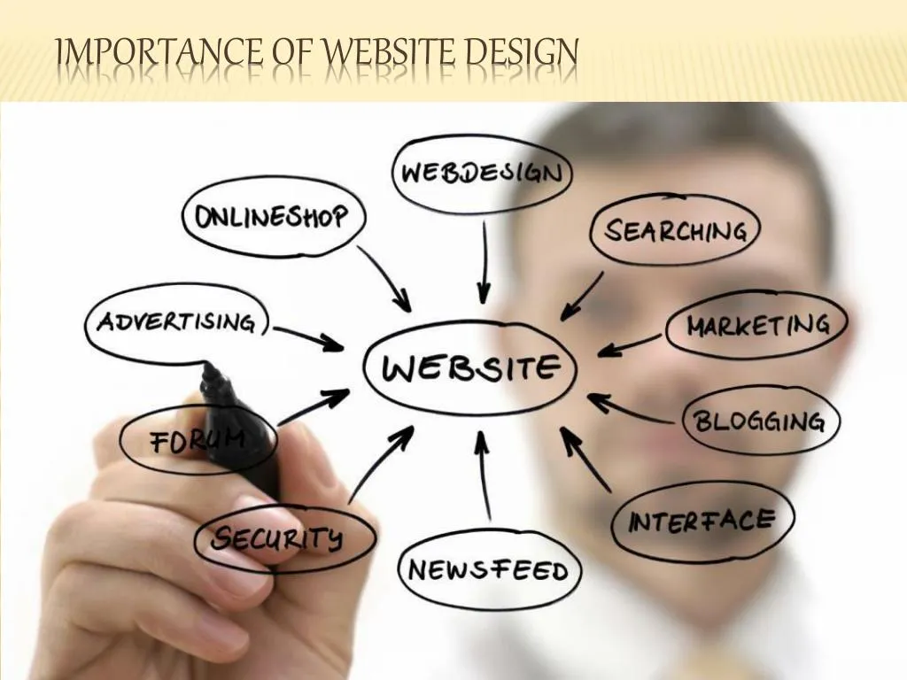 importance of website design