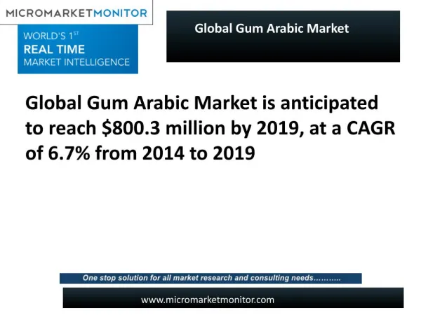 Global Gum Arabic Market