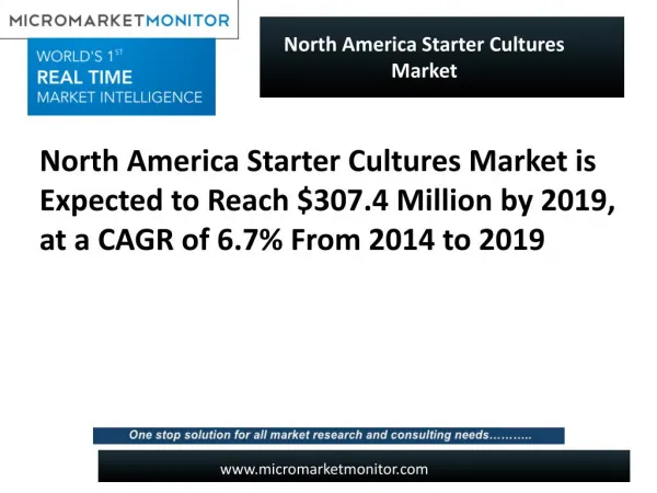 North America Starter Cultures Market