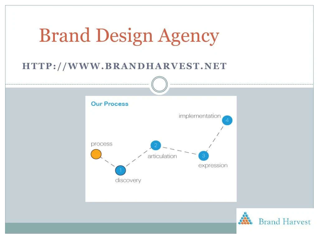 brand design agency