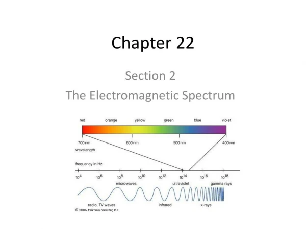 Electromagetic Spectrum