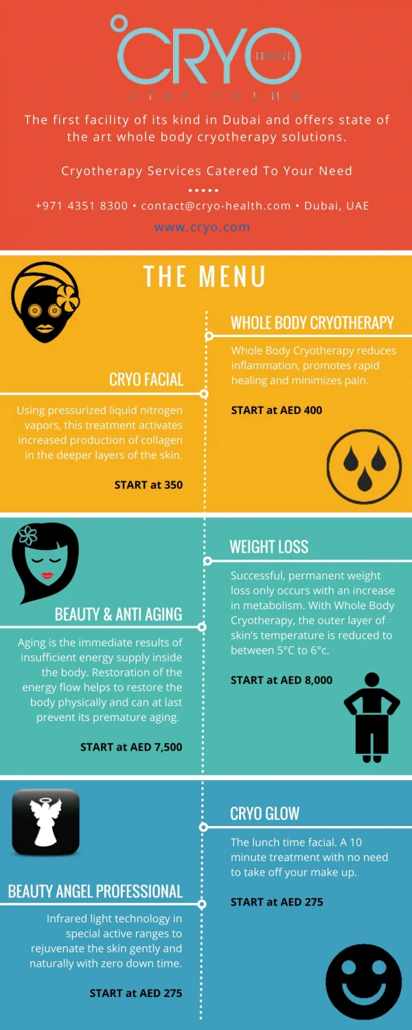 Infographic: Cryo Health Services Catered To Your Need
