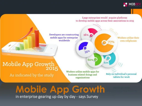 Mobile app growth 2015 blowing up, no symptoms of letting do