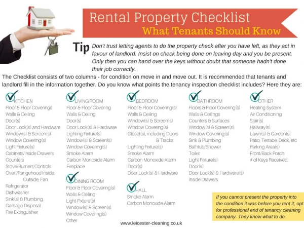 Rental Property Checklist - What Tenants should know